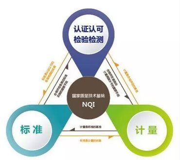 國(guó)家重點(diǎn)專項(xiàng) 服務(wù)認(rèn)證關(guān)鍵技術(shù)破題，檢驗(yàn)檢測(cè)服務(wù)迎來(lái)新機(jī)遇